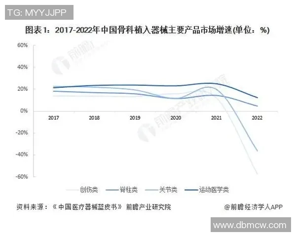 全面解析体育器材产品的市场趋势与创新发展方向