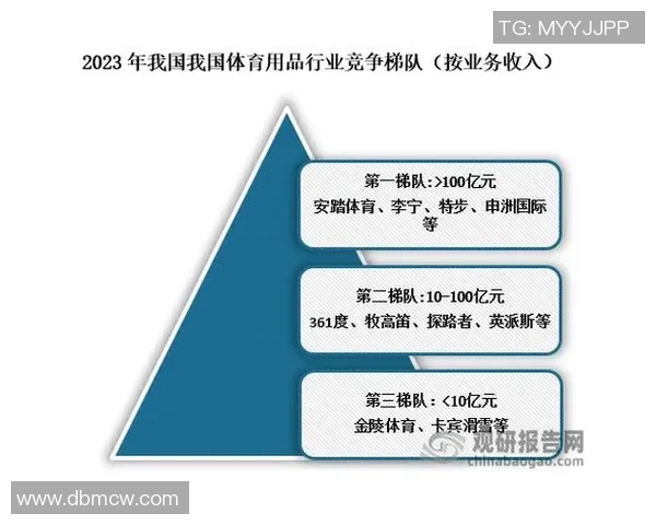 探索牧高笛体育用品品牌的创新之路与市场发展潜力分析