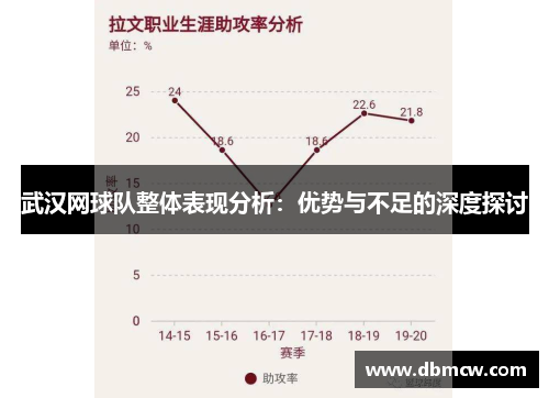 武汉网球队整体表现分析：优势与不足的深度探讨